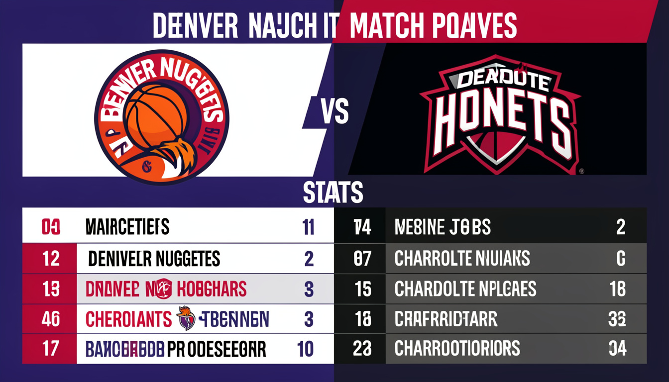 denver nuggets vs charlotte hornets match player stats