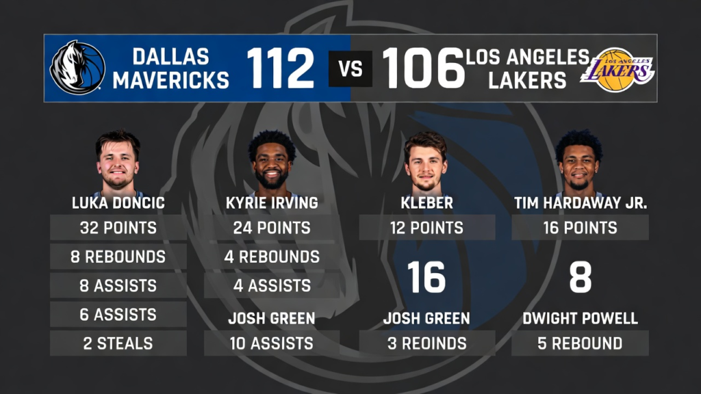 Dallas Mavericks vs Lakers match player stats