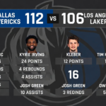 Dallas Mavericks vs Lakers match player stats